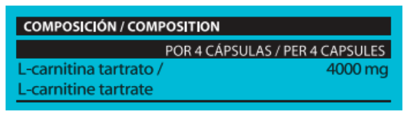 Nutritional information on the product 4000 Carnitine (Caps)