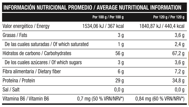 Información nutricional sobre el producto Ultra Mass Pro 3-7 Kg 58-25 SERVINGS