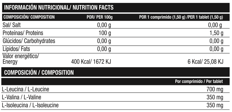 Nutritional information on the product BCAA GOLD 2.1.1