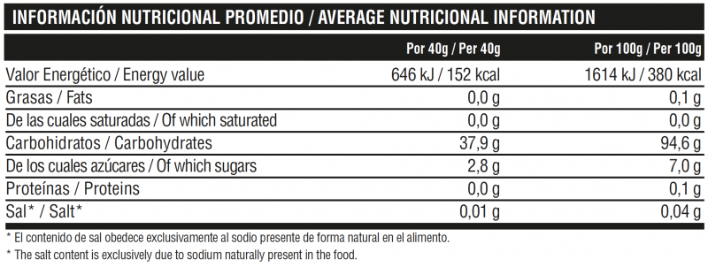 Nutritional information on the product Fast Carbo