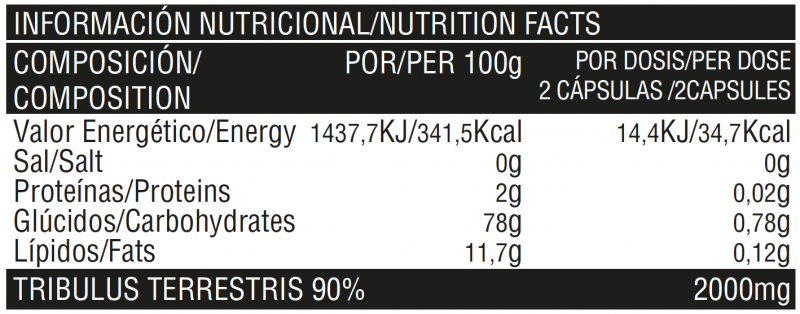 Nutritional information on the product Maxx Tribulus