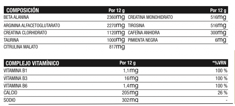 Nutritional information on the product Oxygen Pump