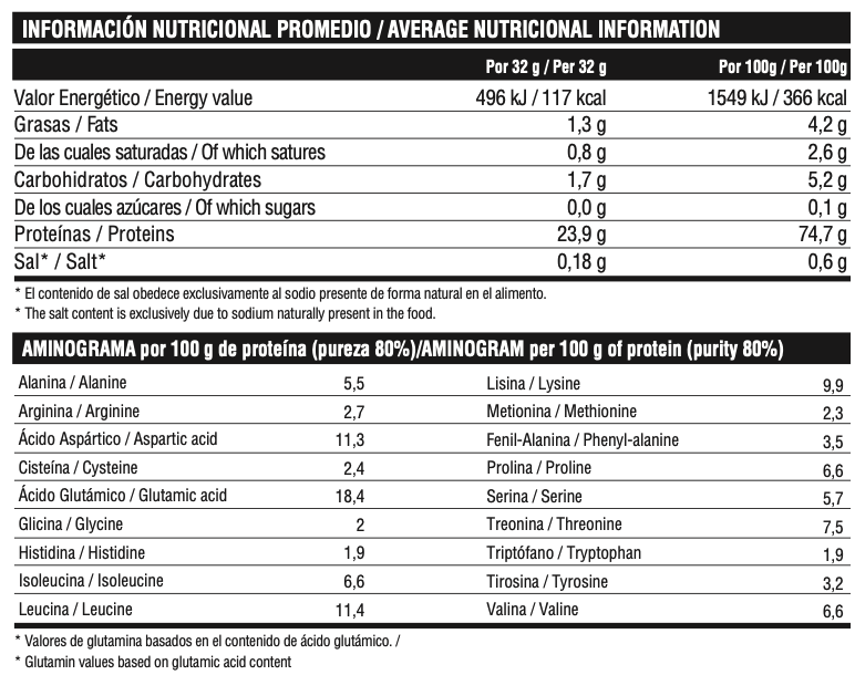 Nutritional information on the product Ultra Whey Protein 100%