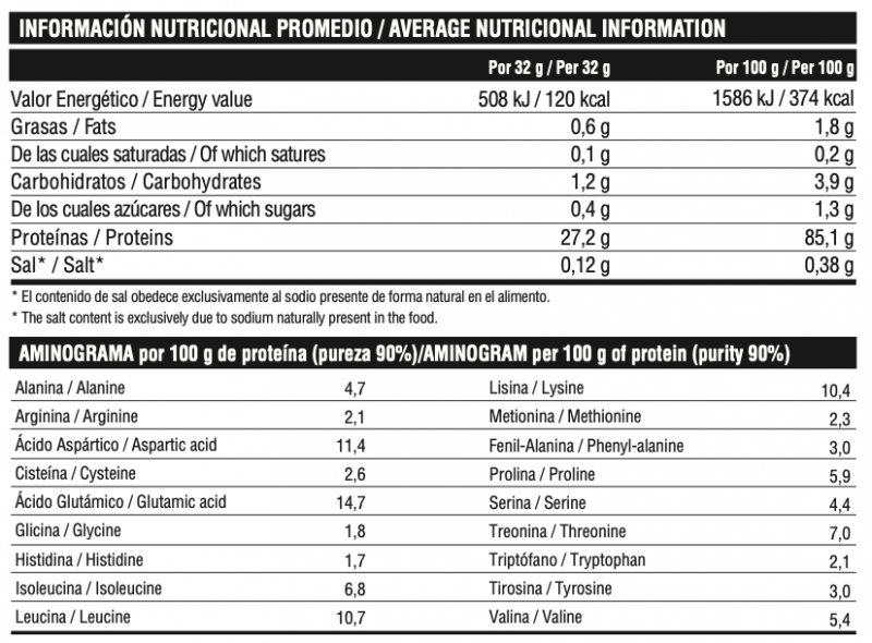 Nutritional information on the product Whey ISO ISO 100% Suro Zero