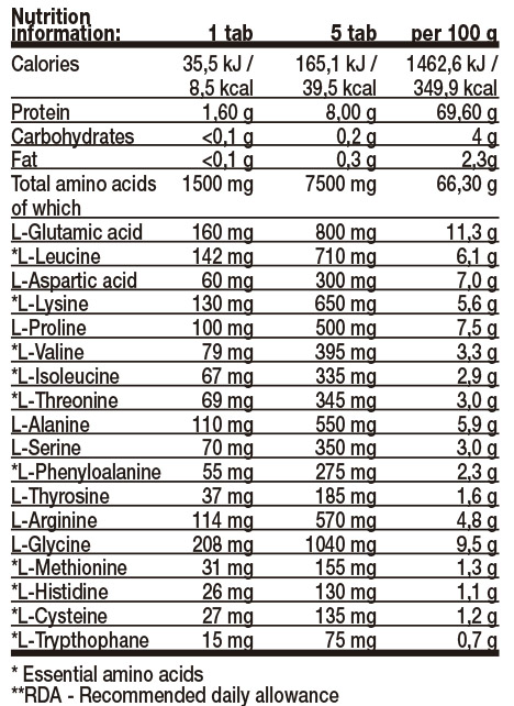 Nutritional information on the product AMINO ENERGY