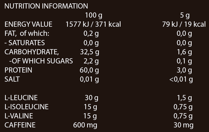 Nutritional information on the product BCAA’S ELITE