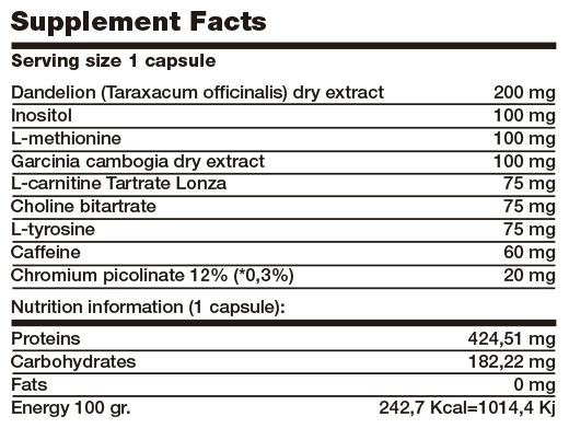 Información nutricional sobre el producto LIPO C4 – 120 CÁPSULAS