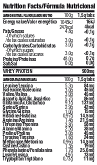 Información nutricional sobre el producto AMINO – 325 MEGATABLETS