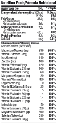 Nutritional information on the product MULTIVITAMIN 1700