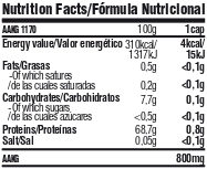 Nutritional information on the product AAKG 1170