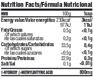 Nutritional information on the product HMB