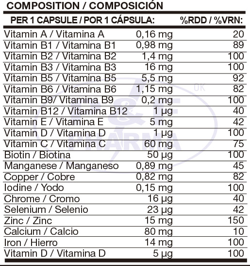 Nutritional information on the product DAILY VITAMIN