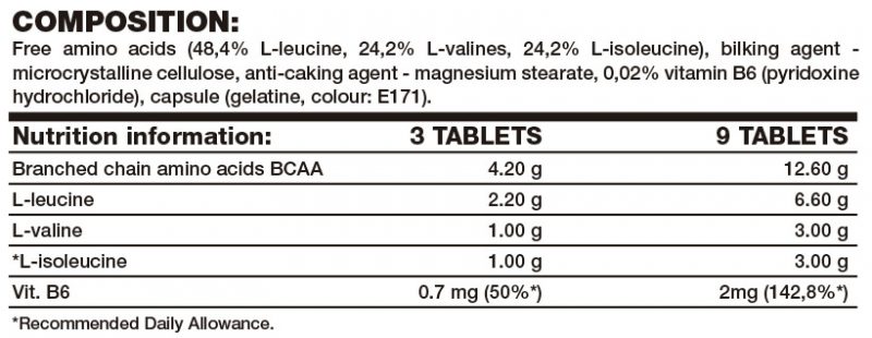 Nutritional information on the product BCAA’S INFINITY