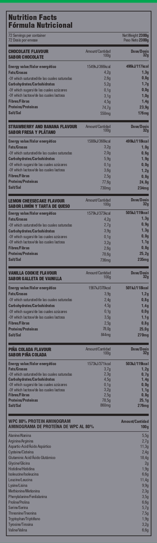 Información nutricional sobre el producto WHEY PROTEIN CONCENTRATE 100% [5LBS] – 72 SERVINGS