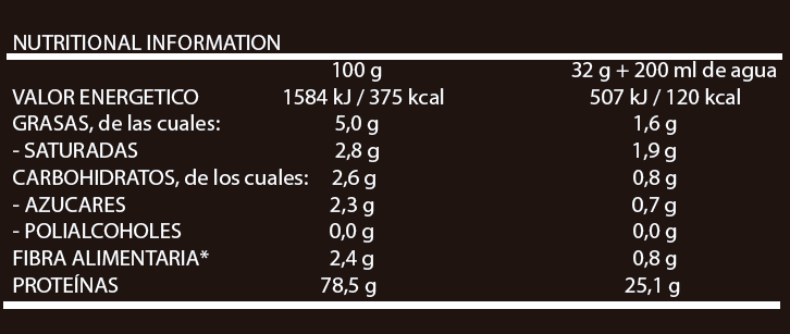 Información nutricional sobre el producto WHEY ISO PLUS 5LBS – 72 SERVINGS