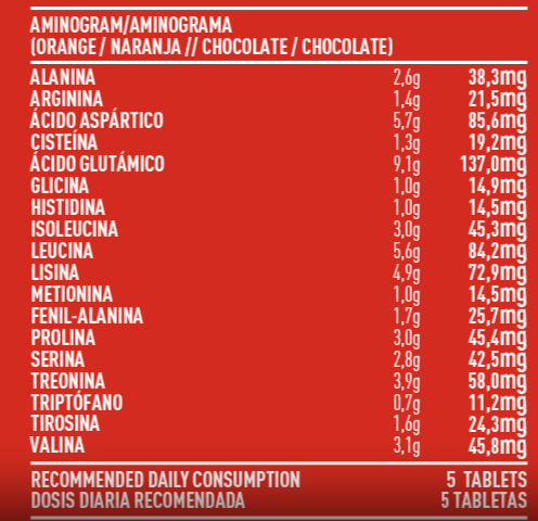 Nutritional information on the product SUPER AMINO