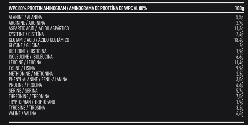 Información nutricional sobre el producto WPC GOLD 5LBS – 70,5 SERVINGS